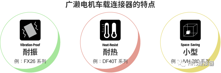 致力于高品質(zhì)車(chē)載連接器研發(fā)，為安全出行保駕護(hù)航